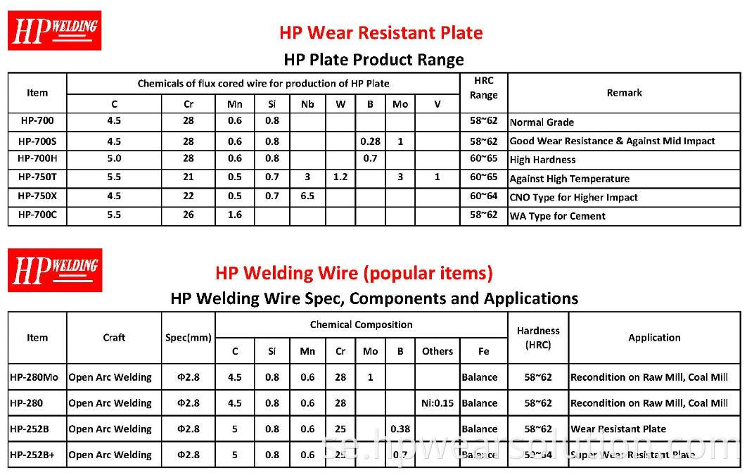 Wear Plate Specification